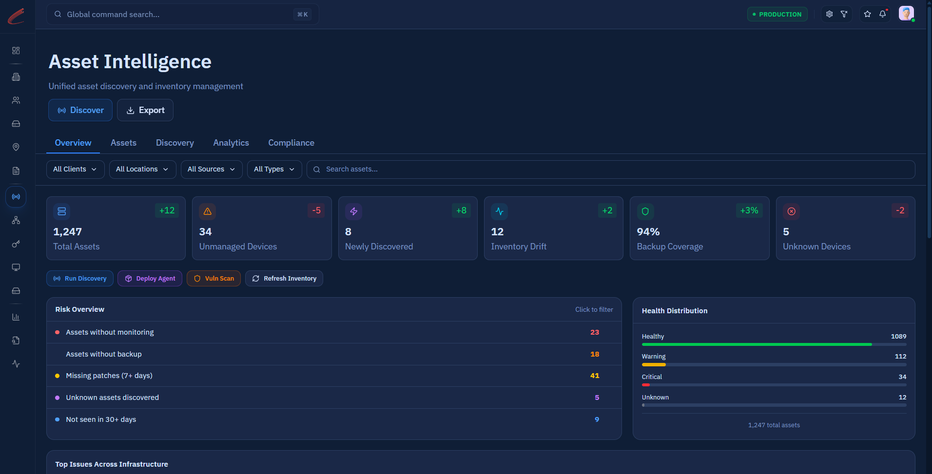 Asset Intelligence & Automation